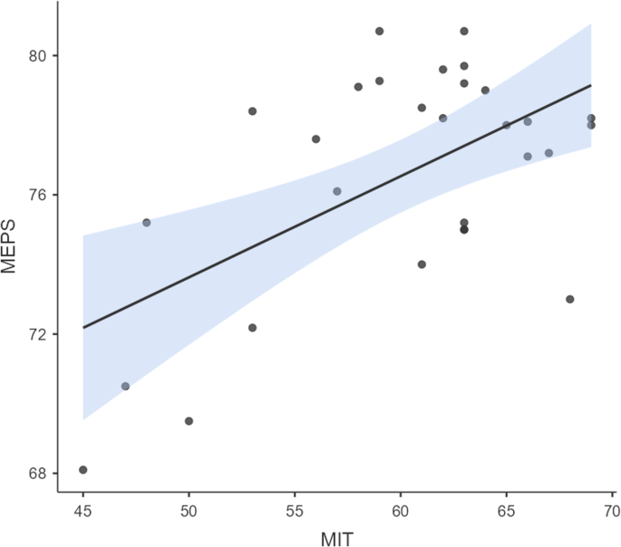 Mental imagery after stroke: an exploratory study to investigate the ...