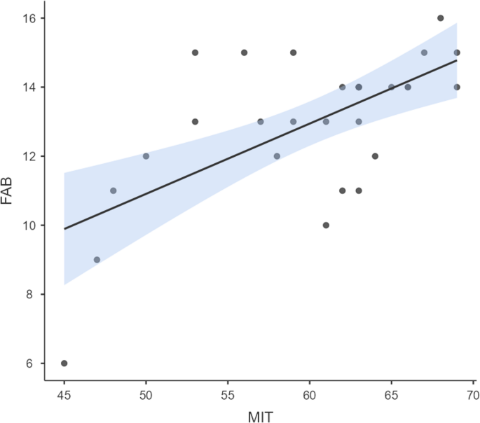 Mental imagery after stroke: an exploratory study to investigate the ...