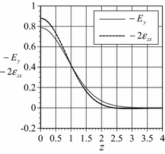 figure 8