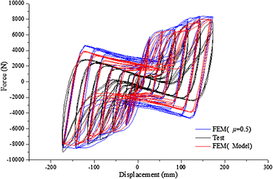 figure 15