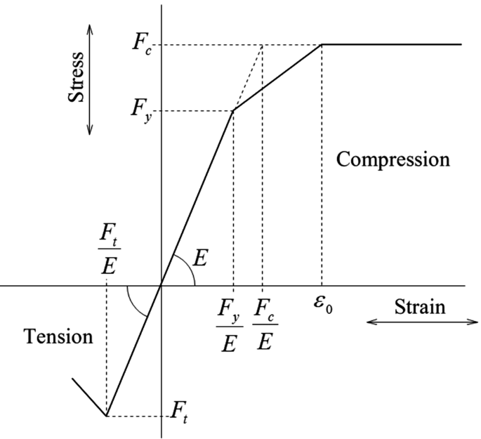 figure 8