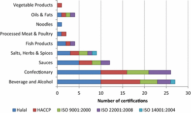 An Investigation Of The Drivers Barriers And Incentives For Environmental Management Systems In The Malaysian Food And Beverage Industry Springerlink An Investigation Of The Drivers Barriers And Incentives For Environmental Management Systems In The Malaysian Food And Beverage Industry Springerlink