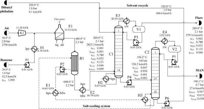 Eco Efficiency And Techno Economic Analysis For Maleic Anhydride Manufacturing Processes Springerlink