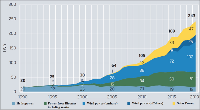 Bp statistical review of world energy 2021. Смотреть фото Bp statistical review of world energy 2021. Смотреть картинку Bp statistical review of world energy 2021. Картинка про Bp statistical review of world energy 2021. Фото Bp statistical review of world energy 2021