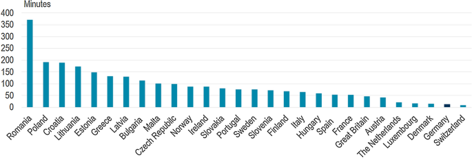 German energy transition (Energiewende) and what politicians can learn for  environmental and climate policy | SpringerLink