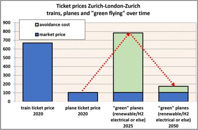 German energy transition (Energiewende) and what politicians can learn for  environmental and climate policy | SpringerLink