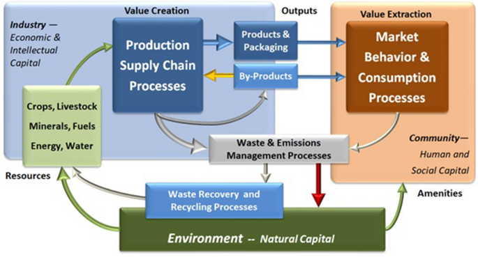 circular economy research paper