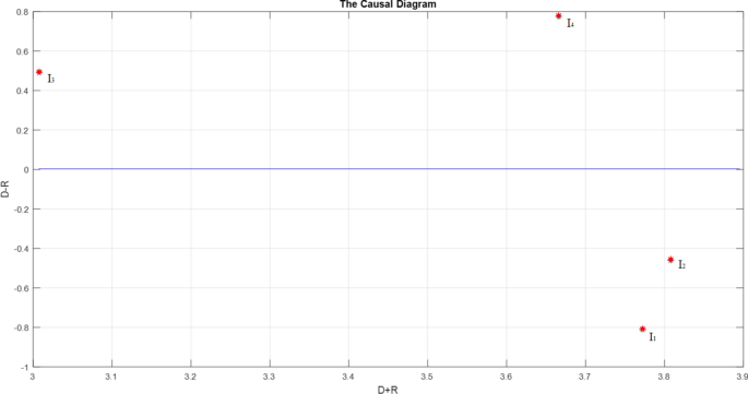 Management Of Waste Electrical And Electronic Equipment Based On Circular Economy Strategies Navigating A Sustainability Transition Toward Waste Management Sector Springerlink
