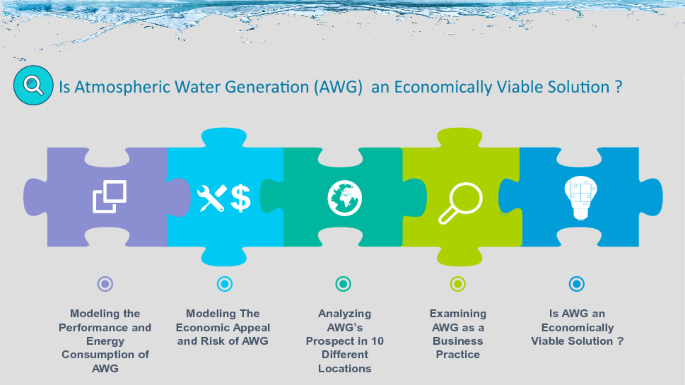 Is Atmospheric Water Generation An Economically Viable Solution Springerlink