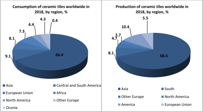 Environmental impact assessment of ceramic tile manufacturing: a case study  in Turkey | SpringerLink