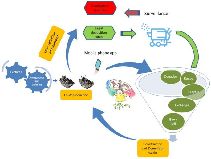 Metal recycling: opportunities, limited, infrastructure by United Nations  Environment Programme - Issuu