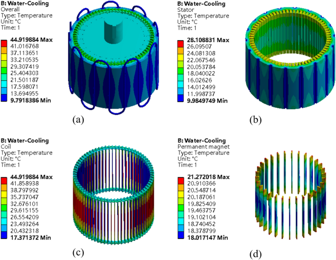 Recycling and remanufacturing technology analysis of permanent magnet synchronous motor