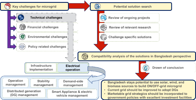 I. Introduction to Renewable Energy Policy Implementation Challenges