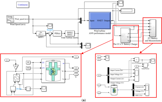 Electric vehicle battery charging framework using artificial intelligence  modeling of a small wind turbine based on experimental characterization |  SpringerLink