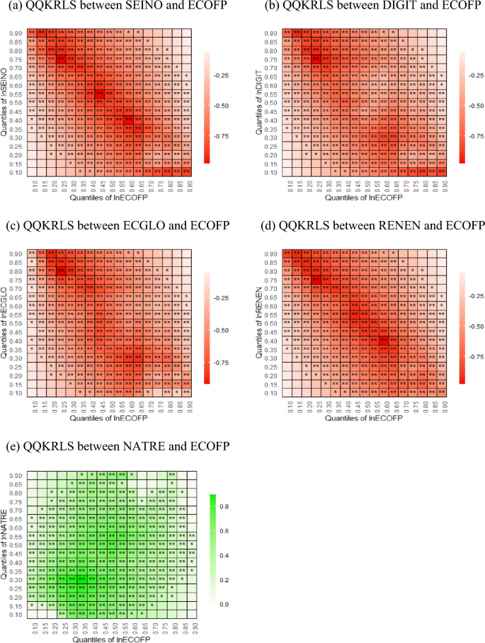 literature review climate change economics figure 3