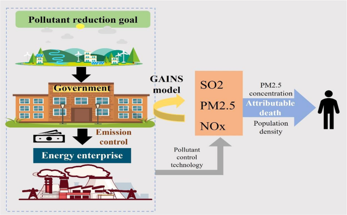 effects of air pollution on human health research paper