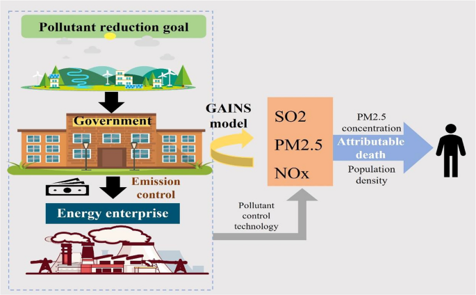 china air pollution case study