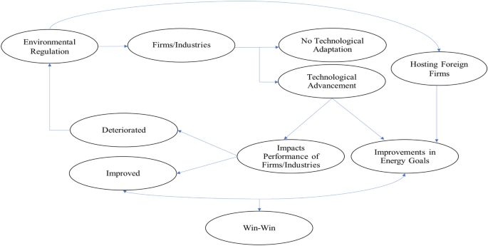 research hypothesis framework