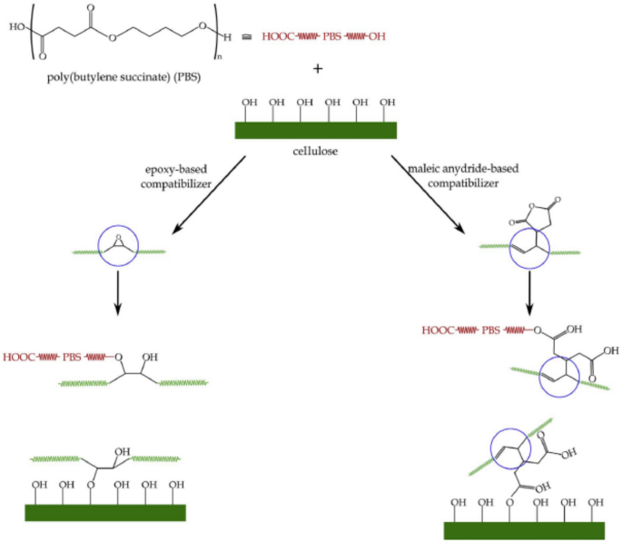 figure 33