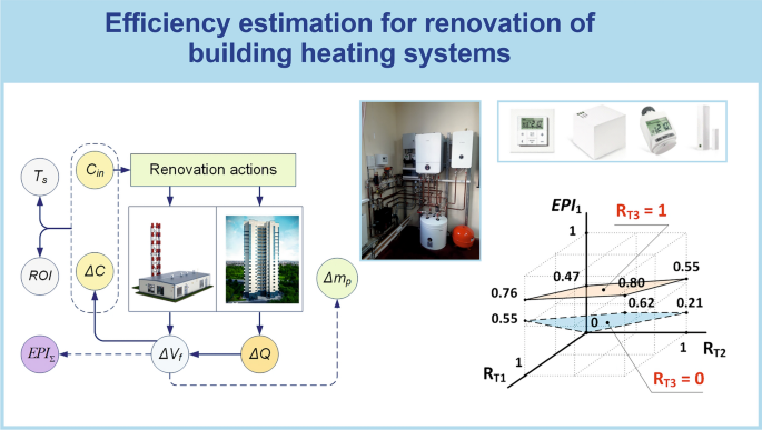 Estimation of energy, economic and environmental efficiency for ...