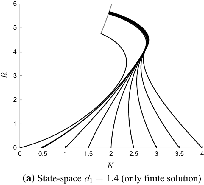 The Mathematics Of Ageing Springerlink