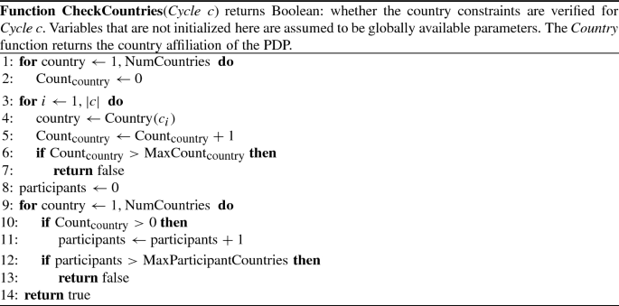 figure d