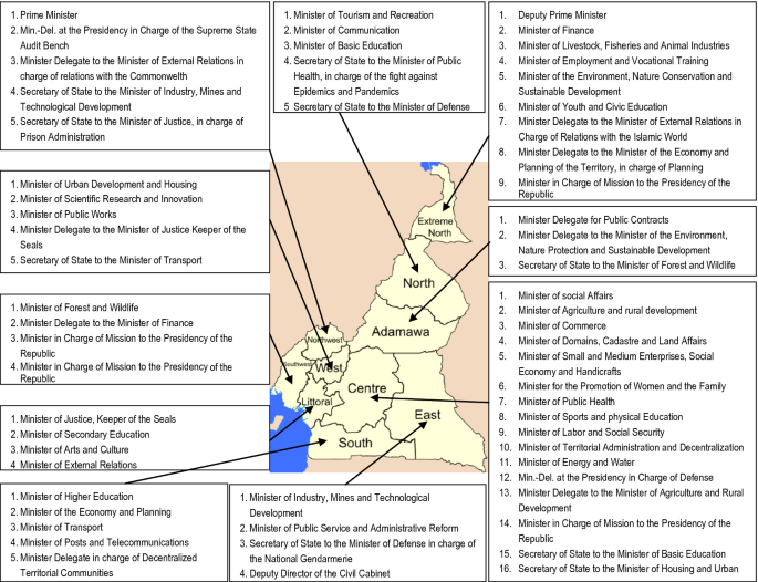 Cabinet Size Power Sharing And Ethnic Exclusion In Africa Springerlink