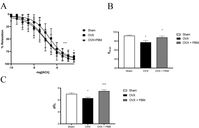 Chronic treatment with photobiomodulation decreases blood pressure and ...