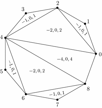 figure 8