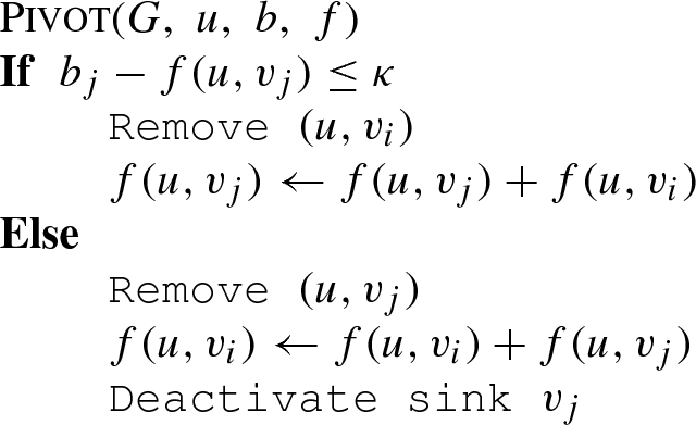 Maximum Edge Disjoint Paths In Planar Graphs With Congestion 2 Springerlink