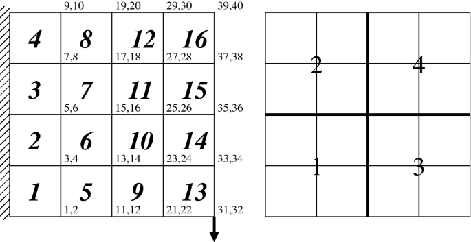 Decomposition of arrow type positive semidefinite matrices with application  to topology optimization | SpringerLink