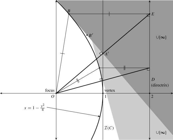 Scaled Relative Graphs Nonexpansive Operators Via 2d Euclidean Geometry Springerlink
