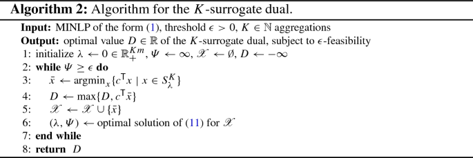 figure b