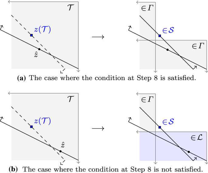 Decomposition of loosely coupled integer programs: a ...