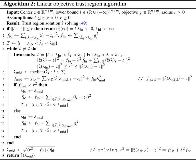 figure b