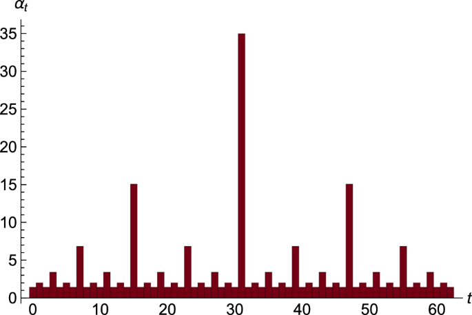 Acceleration by stepsize hedging: Silver Stepsize Schedule for smooth ...