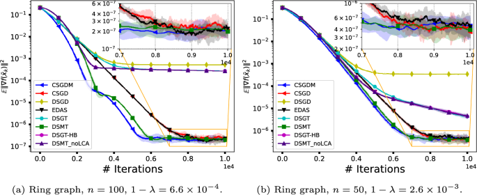 An accelerated distributed stochastic gradient method with momentum ...