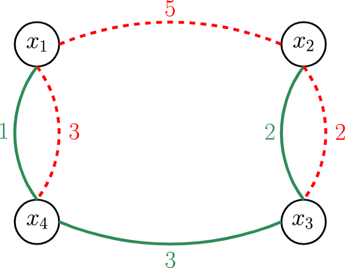 Approximation algorithms for network design in non-uniform fault models ...