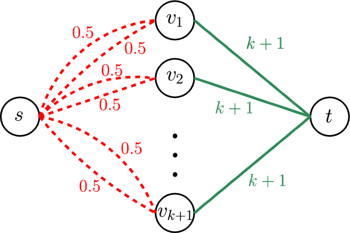 Approximation algorithms for network design in non-uniform fault models ...