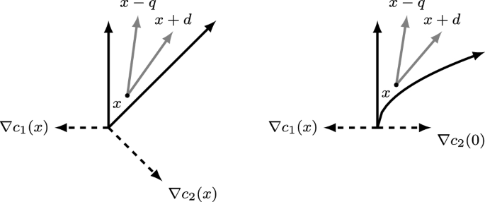 A single-loop stochastic feasible interior-point algorithm for ...