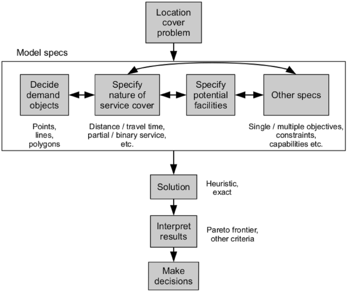 difference between transcad and arcgis
