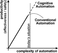 Cosa A Generic Cognitive System Architecture Based On A Cognitive Model Of Human Behavior Springerlink