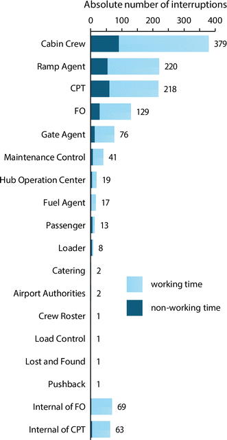 Cabin Jumpseat Authority (CJA)