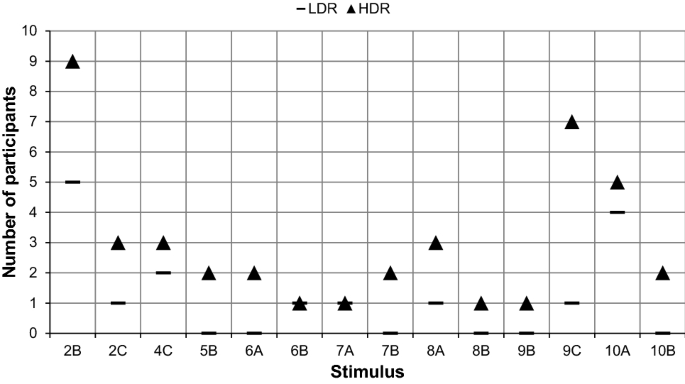 figure 17