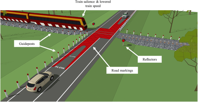 From Interfaces To Infrastructure Extending Ecological Interface Design To Re Design Rail Level Crossings Springerlink