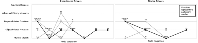 Modelling Driver Decision Making At Railway Level Crossings Using The Abstraction Decomposition Space Springerlink Modelling Driver Decision Making At Railway Level Crossings Using The Abstraction Decomposition Space Springerlink