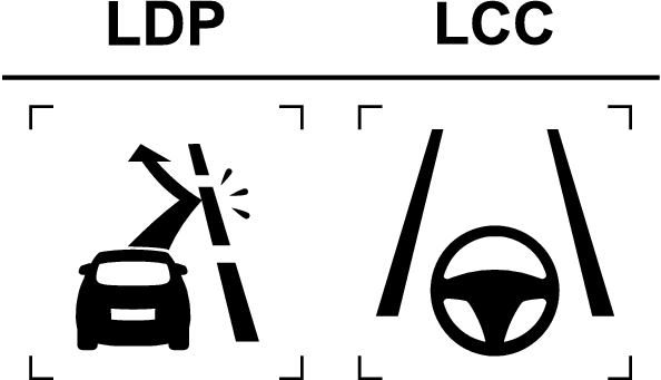 User-centred design evaluation of symbols for adaptive cruise ...