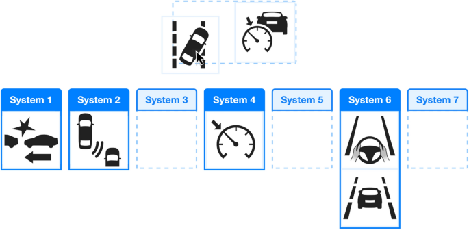 User-centred design evaluation of symbols for adaptive cruise ...
