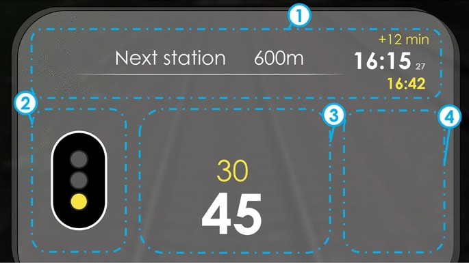 Understanding the railway driving activity to design HUD ...