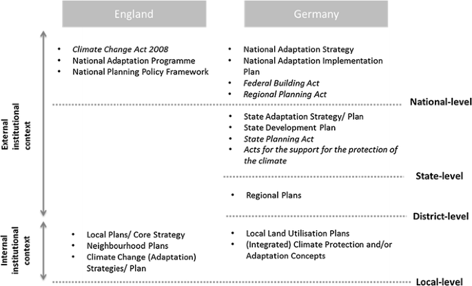Adaptation planning and the use of climate change projections in ...